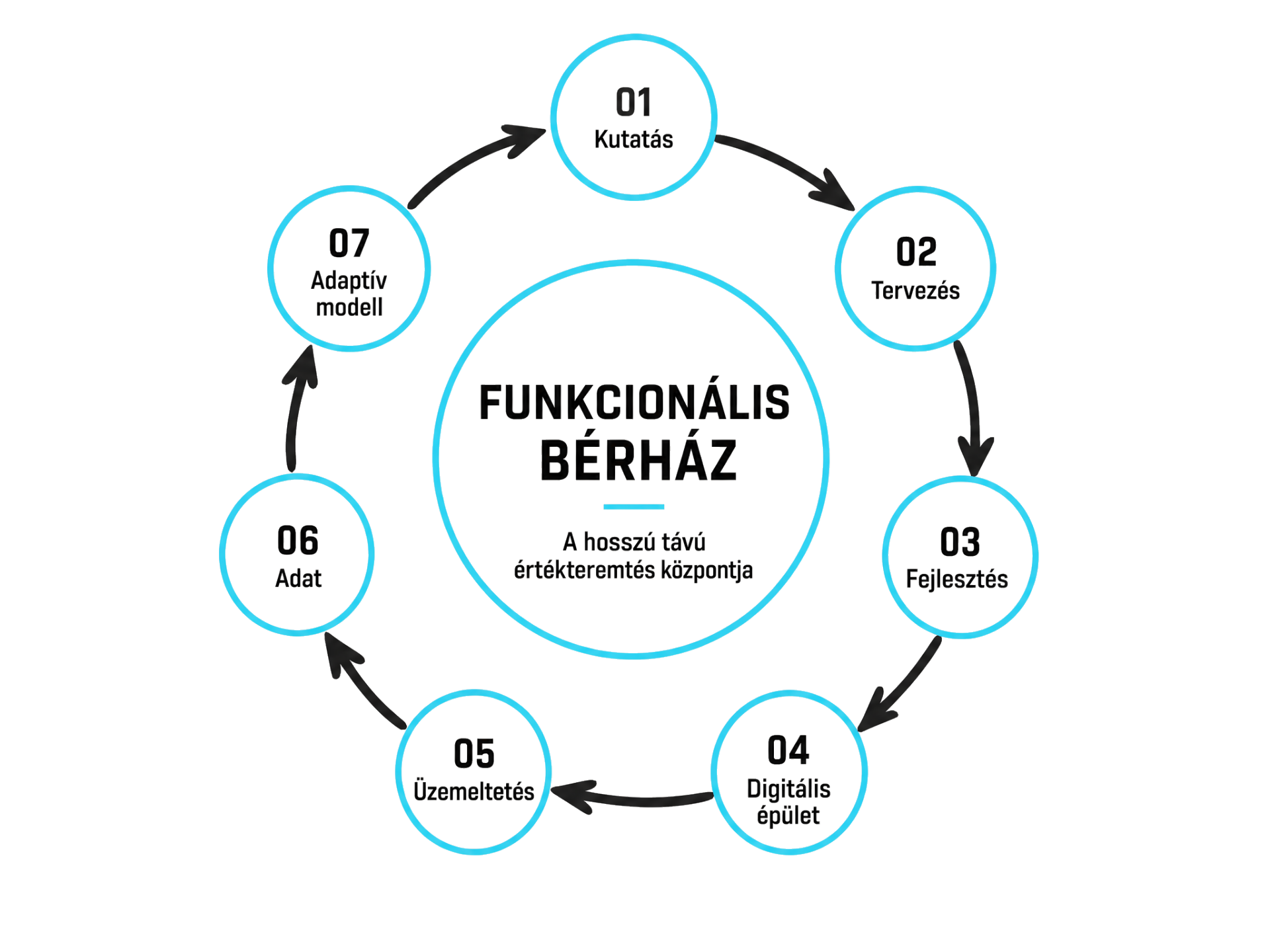 about.diagram.alt